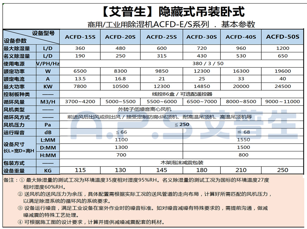 1、艾普生ACFD系列 工業吊頂除濕機 基本參數-2.jpg