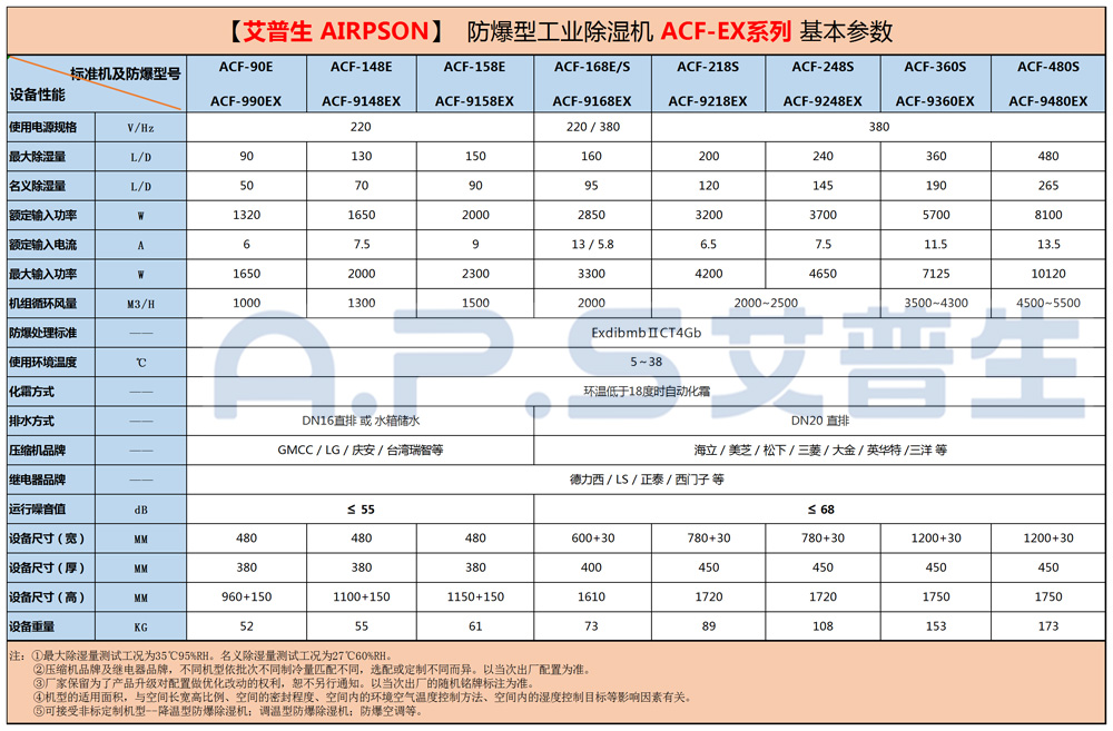防爆工業除濕機=參數=1000.jpg