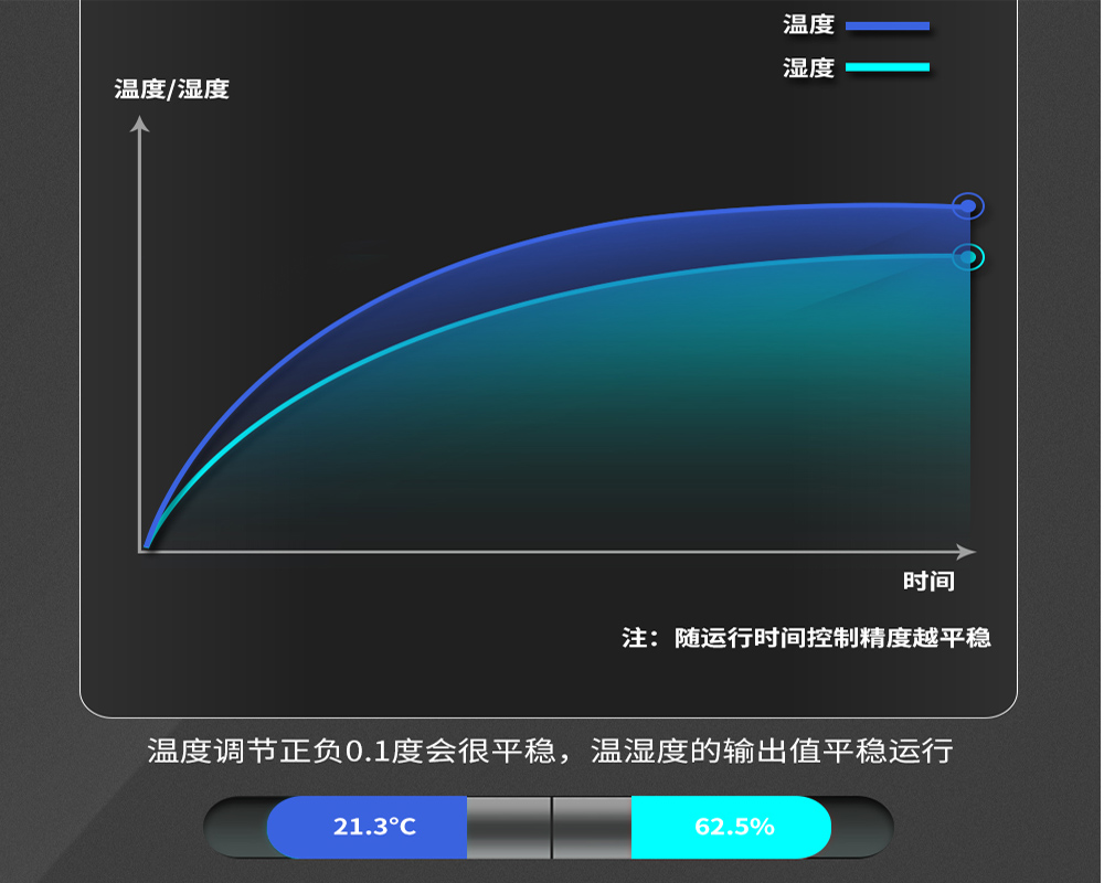 2、購買恒溫恒濕機時需要關心哪些問題-輸出平穩無波動.jpg