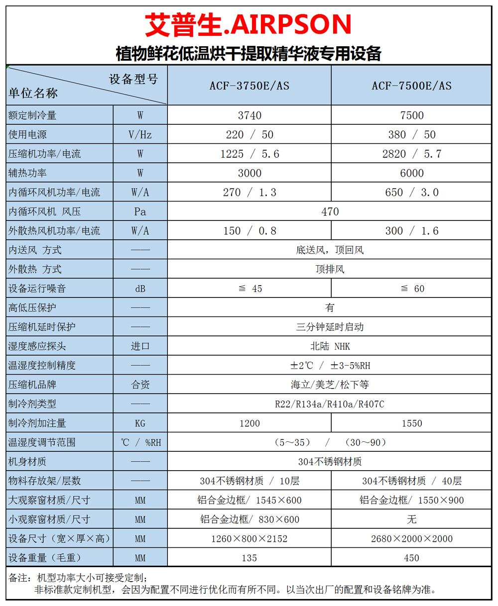 2、植物鮮花低溫提香烘干專用設備 技術參數(shù)=1000.png